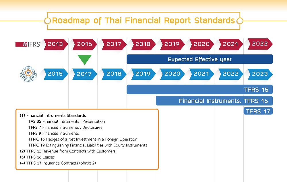 Understanding Financial Reporting Standards